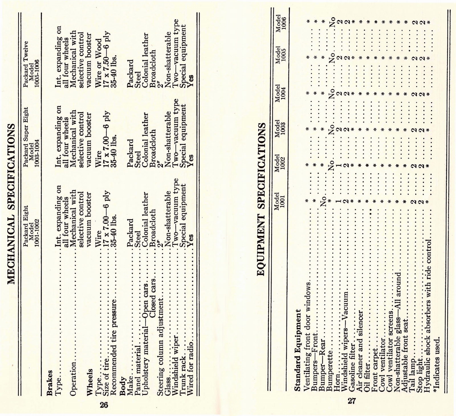 n_1933 Packard Facts Booklet-26-27.jpg